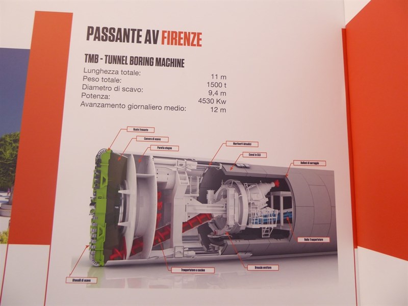 Avanzamento medio giornaliero annunciato