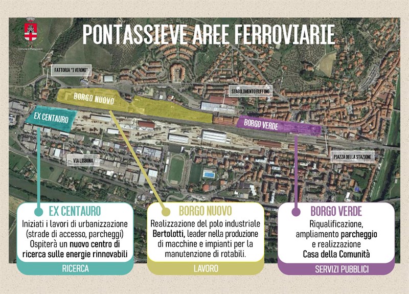 Le tre ex-aree ferroviarie dopo decenni saranno recuperate e accoglieranno l'area Ex Centauro, Borgo Verde e Borgo Nuovo
