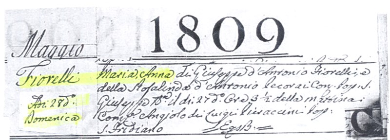 L’Atto di Battesimo di Maria Anna Fiorelli tratto dall’archivio della Curia Arcivescovile di Firenze.  