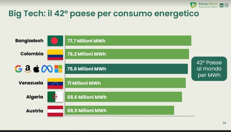 Ecco i numeri delle big five