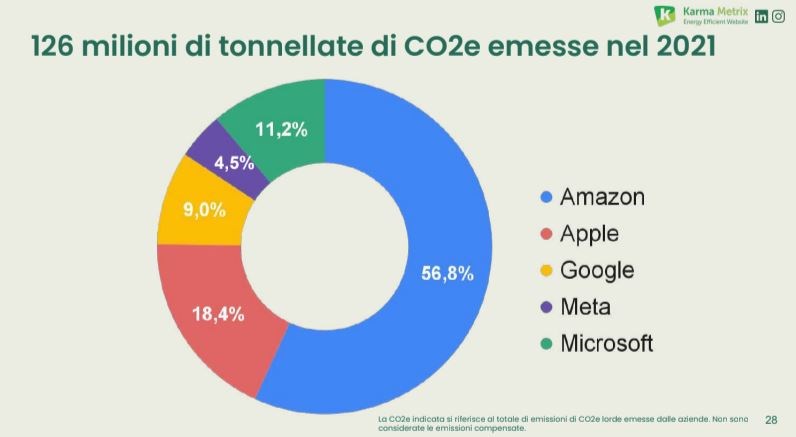 Ecco i numeri delle big five