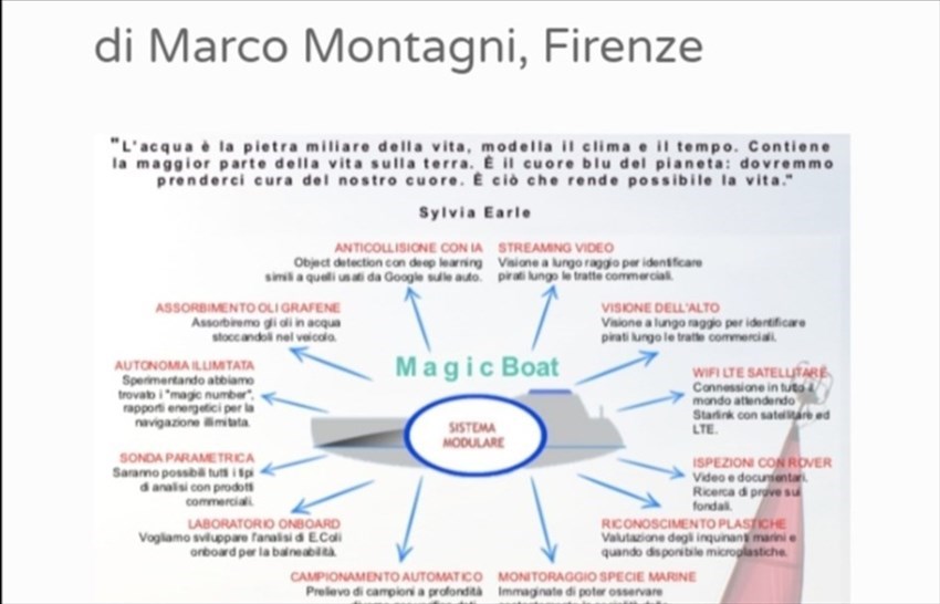 Ecodrone magic boat. Il nuovo progetto del mugellano Marco Montagni. Votiamolo e aiutiamolo