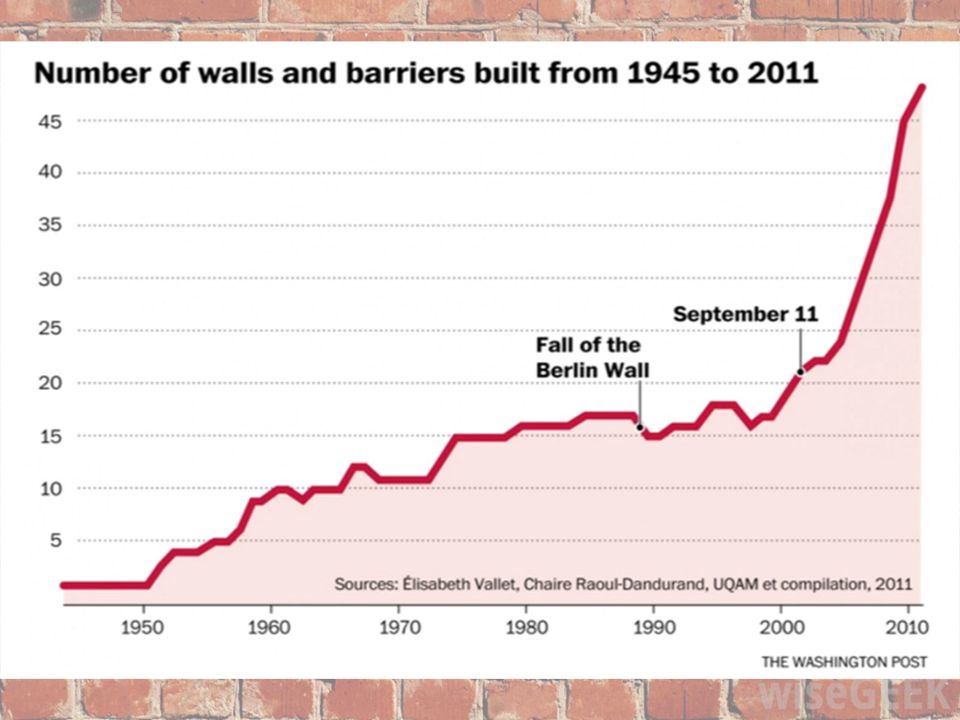 Fermare l’invasione: L’inutile fiducia nei muri. Il capire 'un t'ammazza