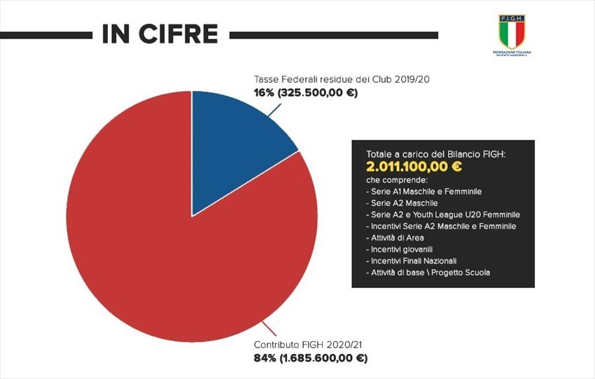 Grafico manovra covid19