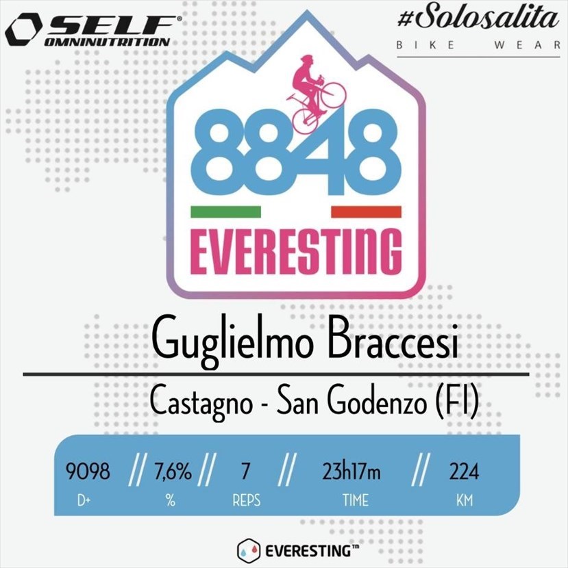 Il mio Everesting: Gugliemo Braccesi si racconta a cinque mesi di distanza