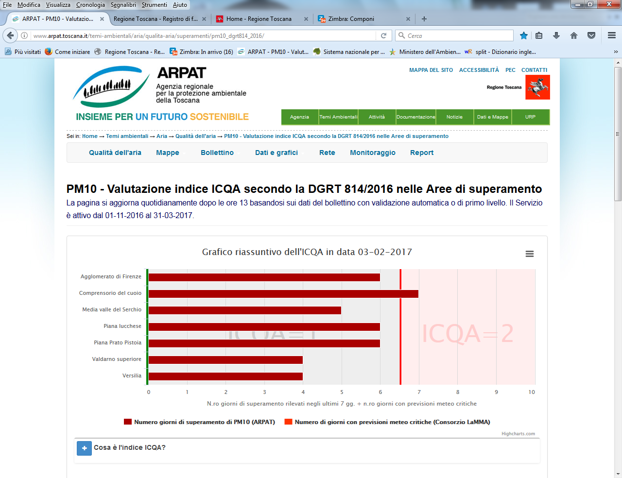 Firenze e agglomerato urbano. Blocco dei mezzi inquinanti fino a mercoledì