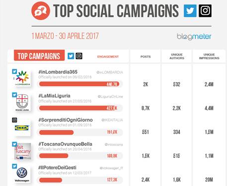 Turismo in Toscana. Presentata la preview di visit tuscany.com