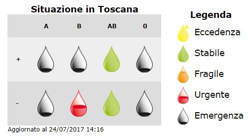 Estate. Appello di Avis alla donazione del sangue