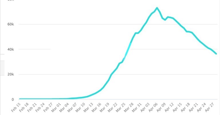 Casi attivi in Germani
