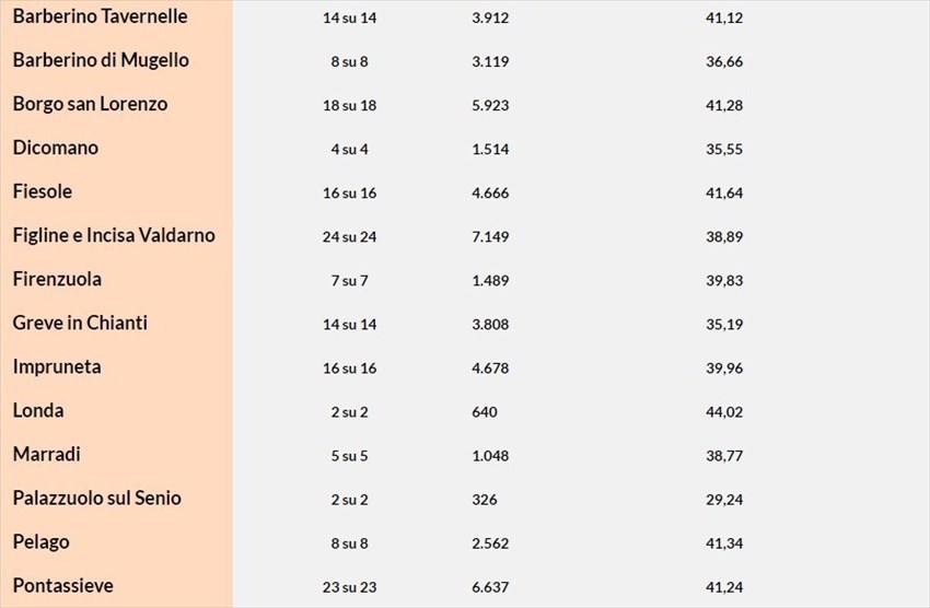 Circoscrizione Firenze 2. Prima parte