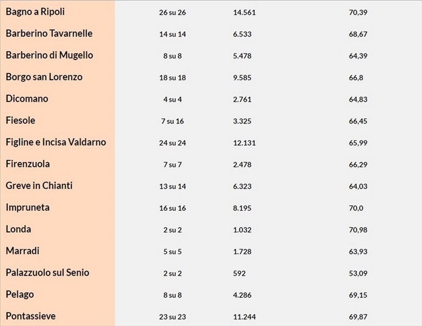 Firenze 2 - Prima parte