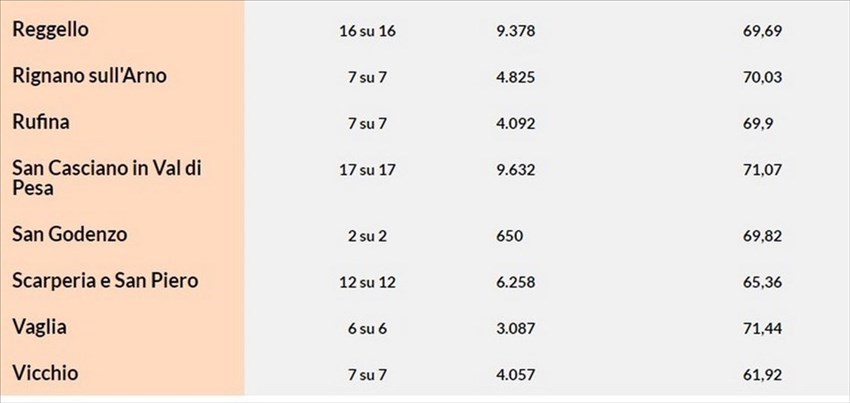 Firenze 2 - Seconda parte