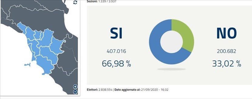 Il risultato in Toscana