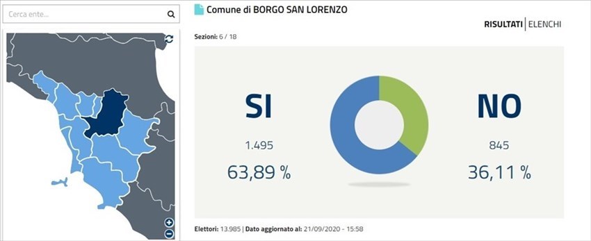 I risultati provvisori nel comune di Borgo