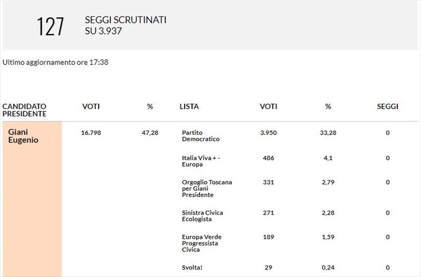 Prime sezioni in Toscana