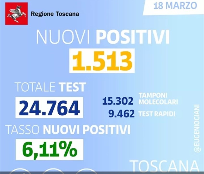 Nuovi positivi