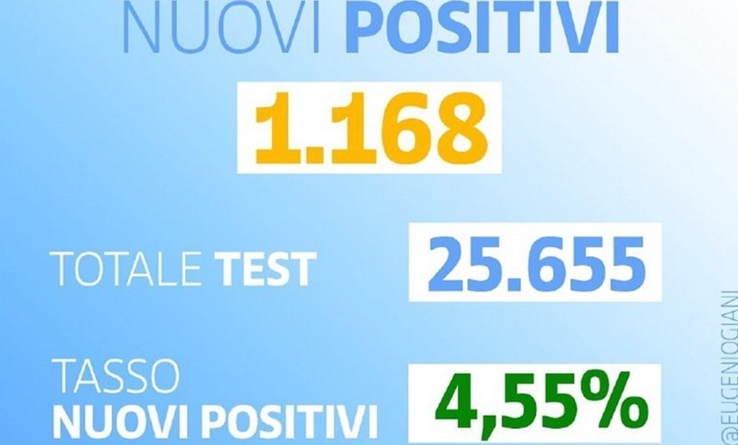 Positivi di oggi