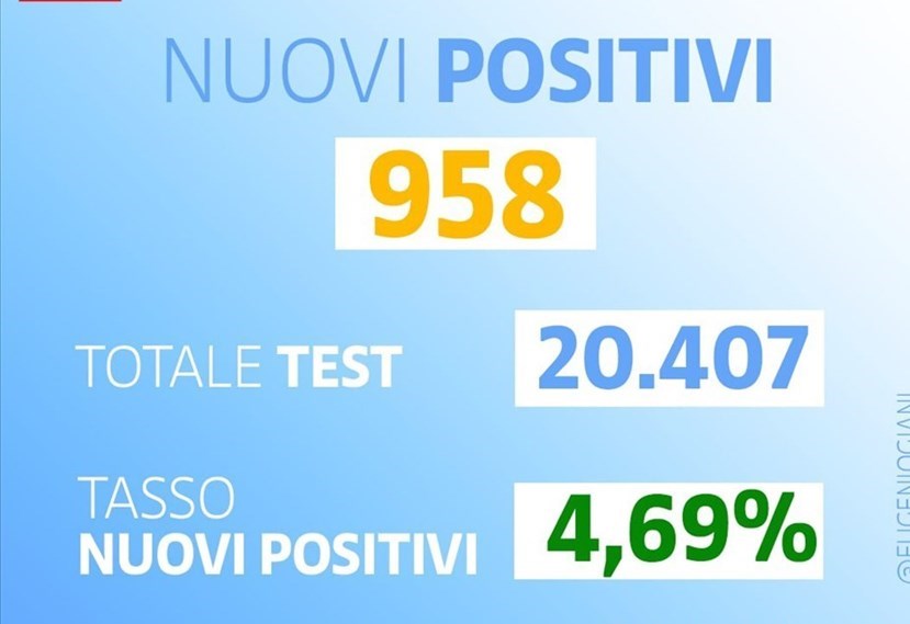 Nuovi positivi in Toscana