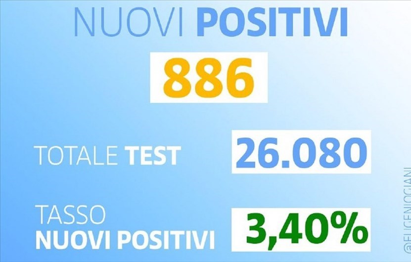 Covid Toscana sabato 24 aprile