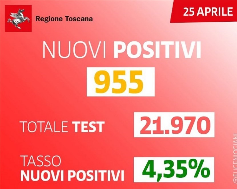 I positivi di oggi in Toscana