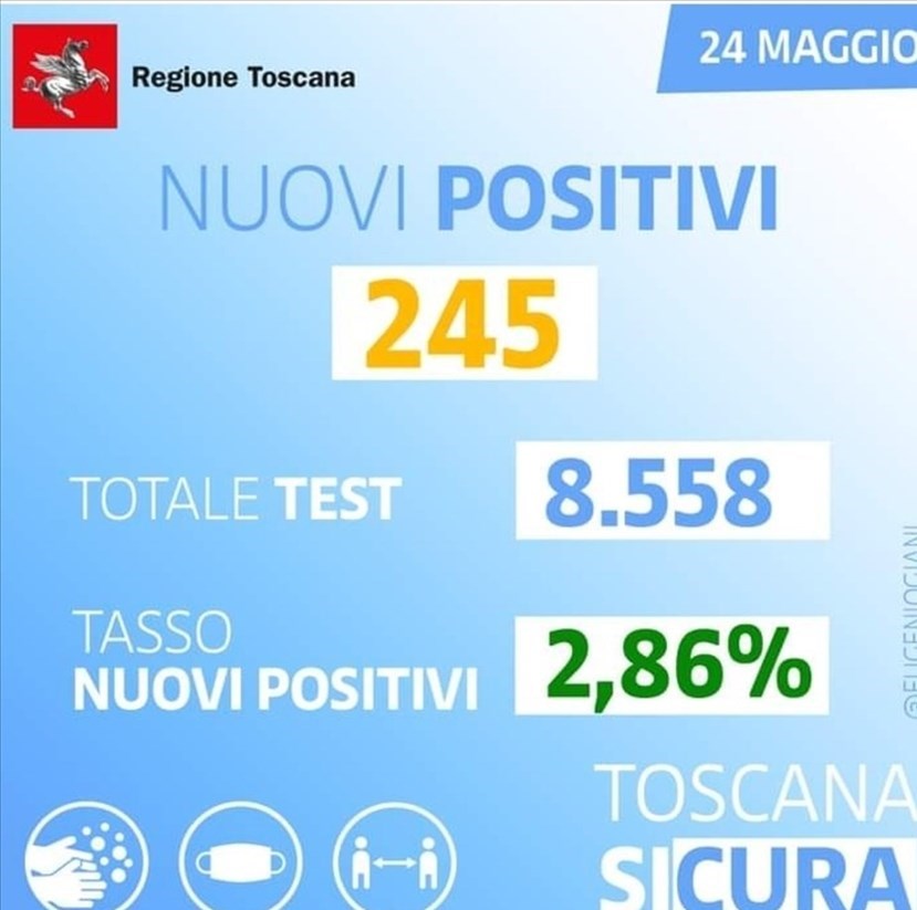 Positivi lunedì