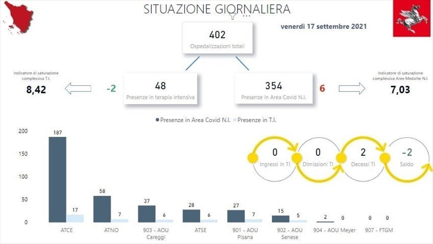 La situazione negli ospedali toscani