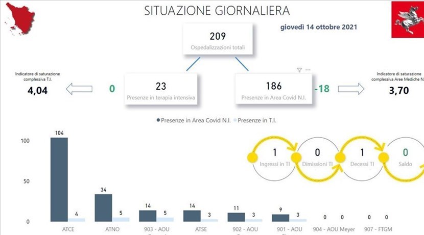 La situazione degli ospedali in Toscana