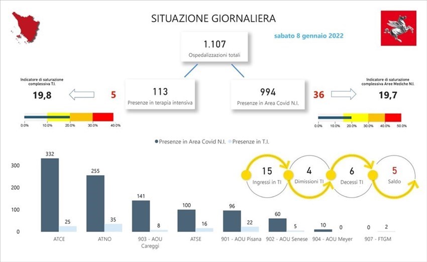 Gli ospedali in Toscana