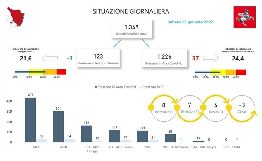 Gli ospedali in Toscana