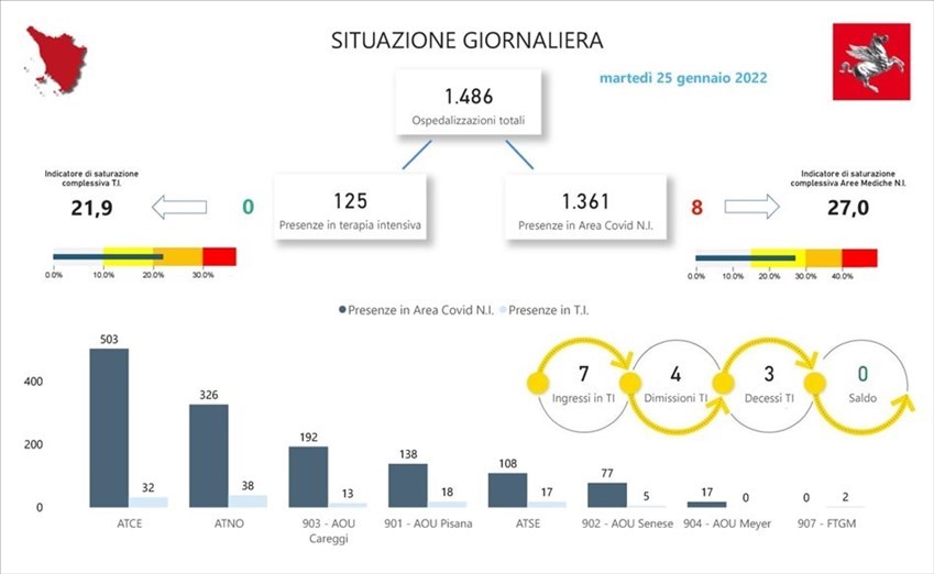Gli ospedali in Toscana