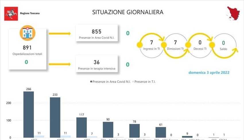 Gli ospedali in Toscana domenica 3 aprile
