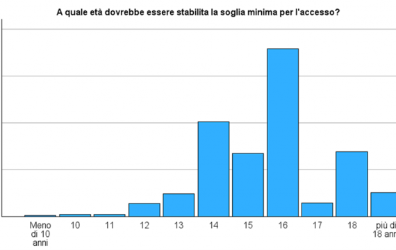 Grafico aprile 2026 minori bagno a ripoli